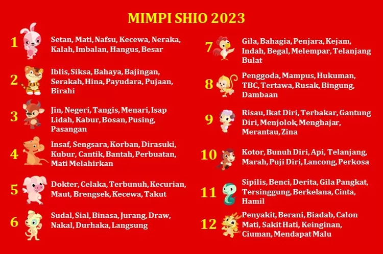 Tabel-Mimpi-Shio-2485771702