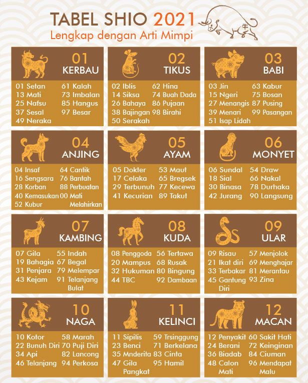 Tabel Shio 2021 Lengkap Dengan Arti Mimpi