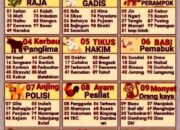 Buka Mata! Tabel Shio 2024 Lengkap Dengan Arti Mimpi : Ini Penjelasannya