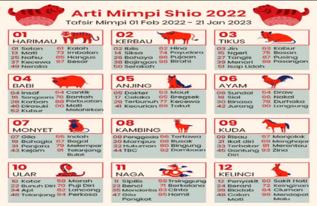 Tabel-Shio-Lengkap-beserta-Arti-Mimpi-2024