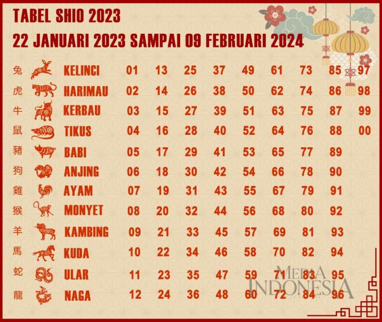 Tabel Shio 2021 Lengkap Dengan Arti Mimpi