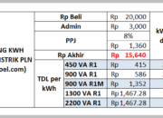 100 Watt Berapa Rupiah