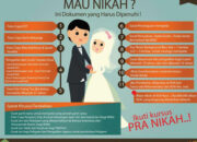 Wah, Arti Mimpi Mau Nikah Ternyata Ini Artinya Menurut Pakar