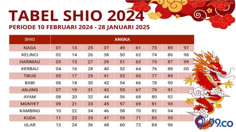 tabel-shio-2024
