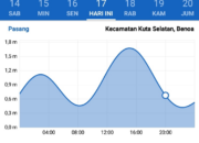 Misteri Terungkap: Arti Mimpi Melihat Air Laut Surut : Ini Penjelasannya