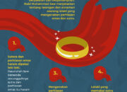 Misteri Terungkap: Arti Mimpi Memakai Emas Temukan Makna Rahasianya Disini