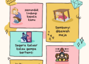 Kenali Arti Mimpi Ada Gempa Di Rumah Temukan Makna Rahasianya Disini