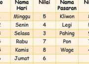 Cara Menghitung Jodoh Menurut Primbon Jawa: Apakah Anda dan Pasangan Cocok?