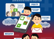 10 Dampak Positif dan Negatif LINE: Komunikasi dan Privasi