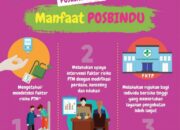 5 Langkah Posbindu PTM: Deteksi Dini Penyakit Tidak Menular di Masyarakat!