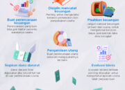 4 Tipe Pusat Pertanggungjawaban dalam Penganggaran: Cara Efektif Mengelola Keuangan Perusahaan!