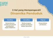 3 Hal yang Mempengaruhi Kegiatan dari Masyarakat: Dinamika Sosial yang Berubah
