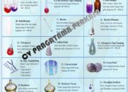 10 Nama Benda Beserta Bahan dan Kegunaannya yang Unik