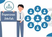10 Jenis Organisasi Sekolah dan Kegiatannya yang Seru