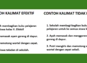 10 Macam Keterangan dalam Kalimat Bahasa Indonesia yang Efektif