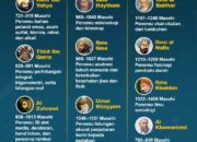 10 Ilmuwan Muslim Terkenal dan Karyanya yang Mengubah Dunia Sains!