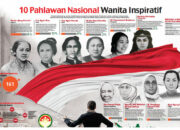 10 Pahlawan Indonesia: 5 Laki-laki dan 5 Perempuan yang Menginspirasi!