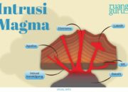 10 Jenis Intrusi Magma dan Dampaknya terhadap Bentang Alam