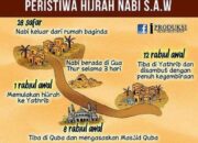 3 Hal yang Menjadi Penyebab Rasulullah Hijrah: Sejarah Penting dalam Islam