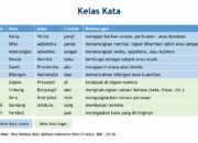 10 Macam Kelas Kata dalam Bahasa Indonesia yang Wajib Anda Ketahui