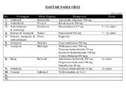 10 Obat Norum dan Kegunaannya yang Sering Diresepkan Dokter!