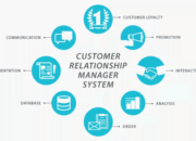 4 Tipe dalam CRM: Meningkatkan Hubungan dengan Pelanggan Secara Efektif!