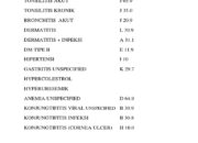 10 Jenis Penyakit yang Umum Ditemukan di Puskesmas