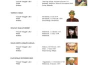 10 Pahlawan Indonesia Beserta Biodata Lengkap yang Harus Diketahui!