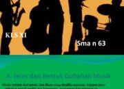 5 Langkah Mengaransemen Musik: Tips untuk Musik yang Indah