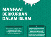 Pahala Berkurban di Akhirat: Amal yang Mengalir hingga Hari Pembalasan