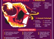 10 Dampak Negatif Game Online: Dampak Kesehatan dan Sosial