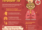 5 Langkah Pencegahan TB: Lindungi Diri dan Keluarga dari Tuberkulosis!