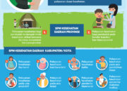 5 Langkah Pencegahan Kedokteran Keluarga: Membangun Dasar Kesehatan yang Kuat dari Rumah!