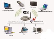 10 Jenis Konfigurasi Alat Wireless yang Wajib Kamu Ketahui