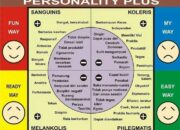 4 Tipe Karakter Seseorang: Kenali Ciri-Ciri Dasar dan Pengaruhnya pada Kehidupan!