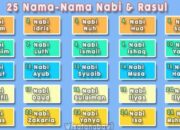 10 Nabi dan Rasul dengan Tugasnya yang Mulia dalam Membimbing Umat!