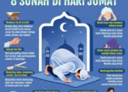Pahala Berjalan Sholat Jumat: Kebaikan di Setiap Langkah yang Menuju Keberkahan