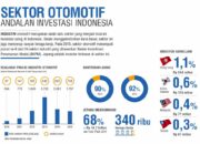 10 Perusahaan Otomotif Terbesar di Indonesia yang Mendominasi Pasar Kendaraan!