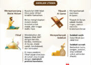 Pahala Awal Tengah dan Akhir Ramadhan: Apa Saja Keutamaan di Setiap Fase?