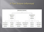 4 Tipe Pemeliharaan Sistem Informasi: Pastikan Sistem Anda Berjalan Lancar!
