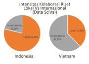 10 Perbedaan Negara Indonesia dan Vietnam: Perbandingan Budaya dan Ekonomi