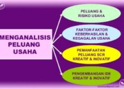 5 Langkah Mengevaluasi Peluang Bisnis: Pertanyaan Kunci untuk Kesuksesan Anda!