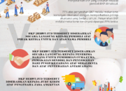 10 Jenis Penyerahan yang Terutang PPN Beserta Contohnya