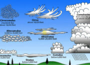 10 Jenis Awan Stratus dan Pengaruhnya terhadap Cuaca
