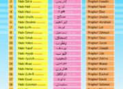 10 Nabi Selain 25 Rasul yang Dikenal dalam Sejarah Islam!