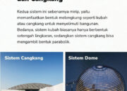 10 Jenis Sistem Sistem Bentang Lebar