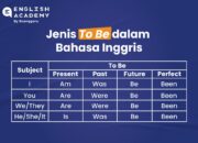 10 Macam Tenses Passive Voice dalam Bahasa Inggris dan Penggunaannya