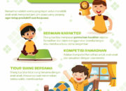 Pahala Anak 5 Tahun Puasa Ramadhan: Mendidik Anak dengan Ibadah Sejak Dini