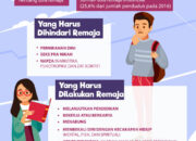 10 Isu Remaja Terkini dan Bagaimana Menghadapinya
