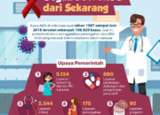 3 Hal yang Bisa Memicu Terjangkitnya Penyakit Menular Seksual: Cara Pencegahannya